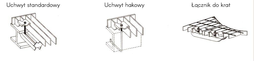 uchwyty